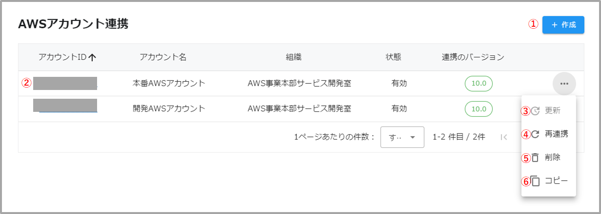 AWSアカウント連携一覧.png