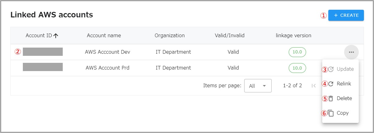 linked_AWS_accounts_list.png