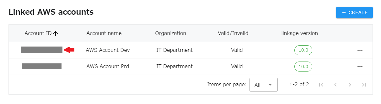 linked_AWS_accounts_list_edit.png